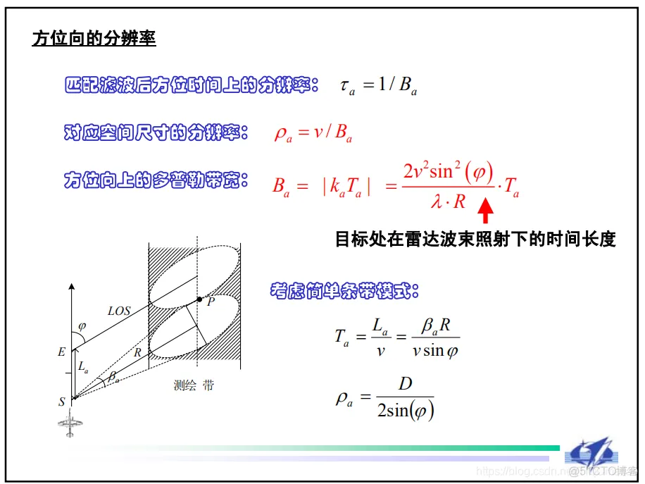 【雷达通信】基于matlab雷达前视成像仿真【含Matlab源码 643期】_信号处理_07